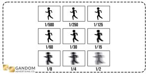 چه موقع از سرعت شاتر سریع استفاده کنیم ؟