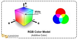 مدل رنگ CMYK در صنعت چاپ