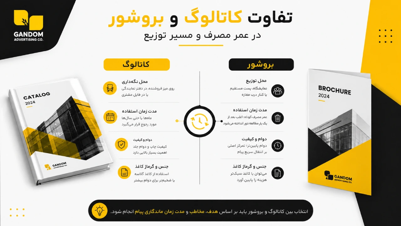 متفاوت بودن طراحی کاتالوگ و بروشور در عمر مصرف و مسیر توزیع